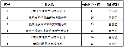 昆明交警