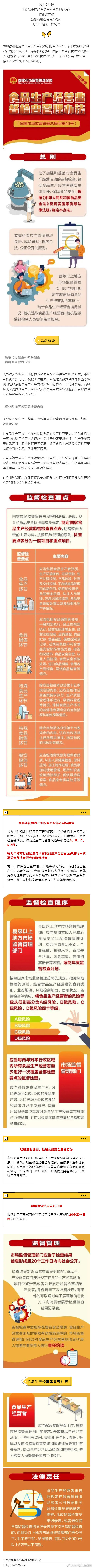 食品监管新规3月15日起实施