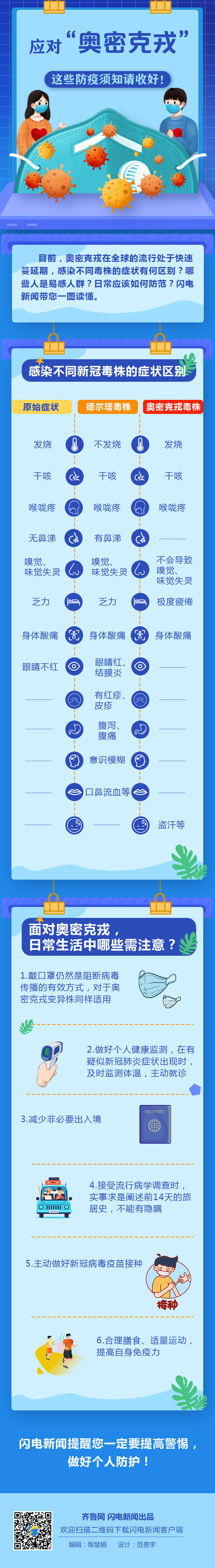 美丽云南微科普