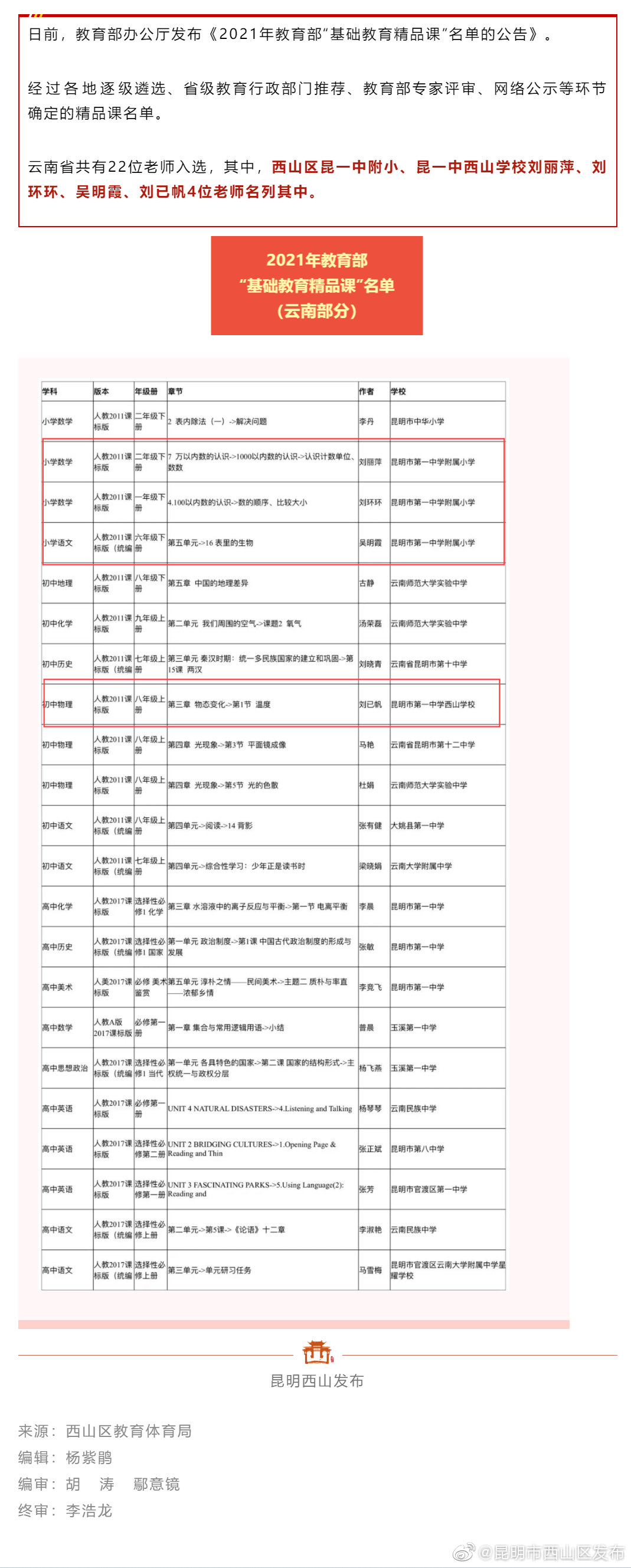 点赞！西山区这些人和学校入选教育部“基础教育精品课”名单