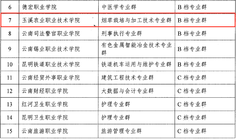 玉溪发布