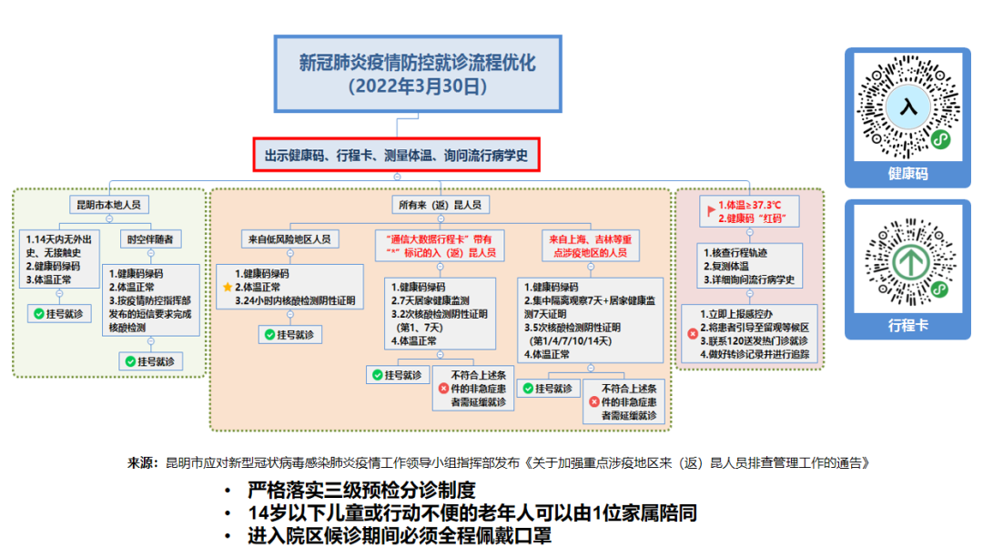 昆明医科大学附属口腔医院