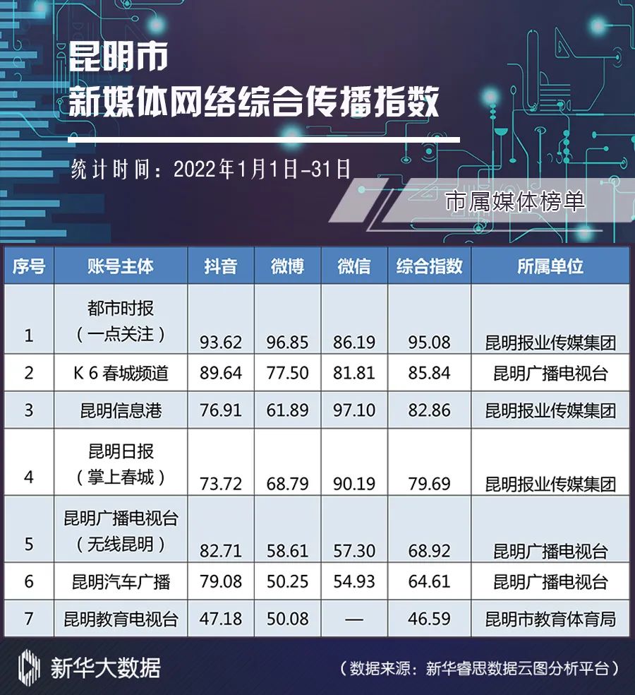昆明发布