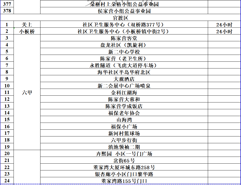 昆明发布