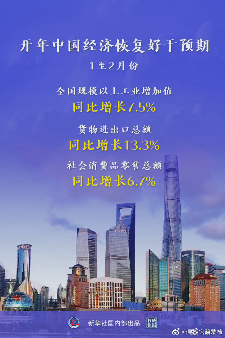 权威快报|开年中国经济恢复好于预期