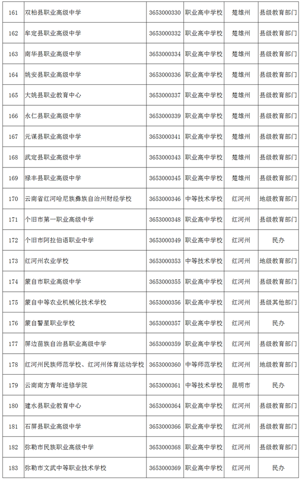 玉溪发布