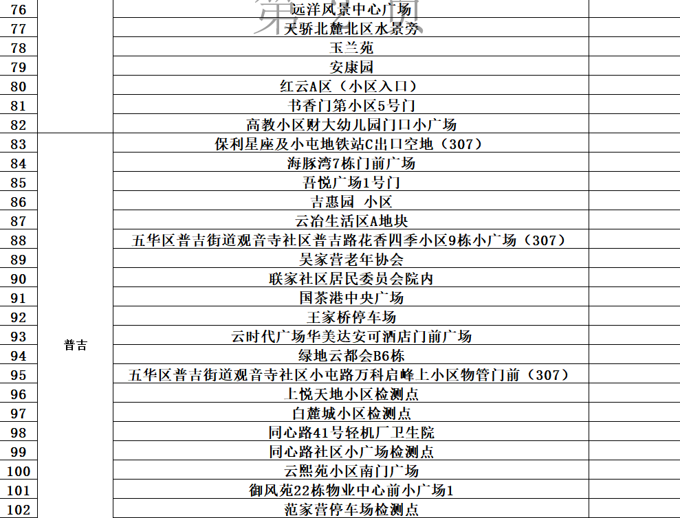昆明发布