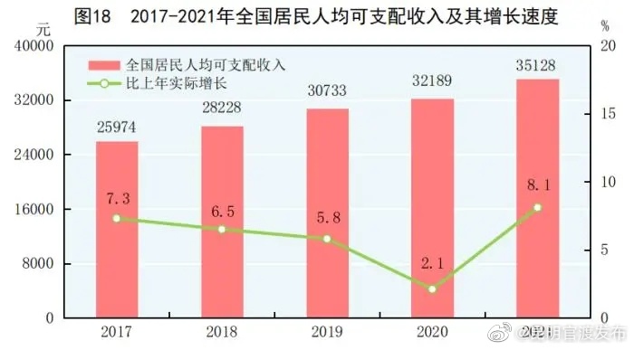 “昆明官渡发布”微博
