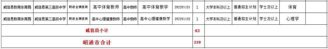 云南广播电视台