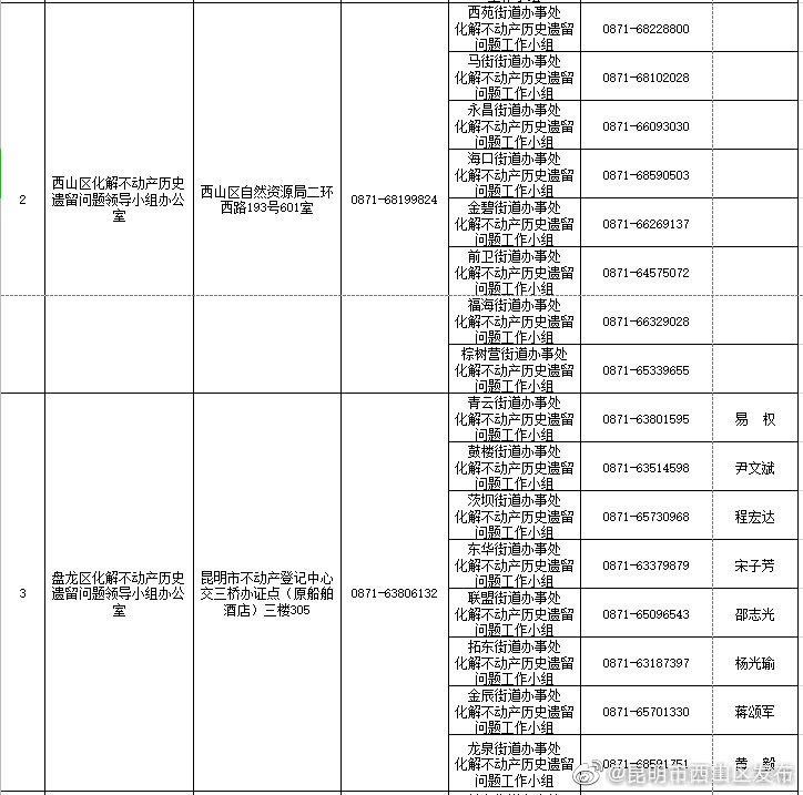 “昆明市西山区发布”微博