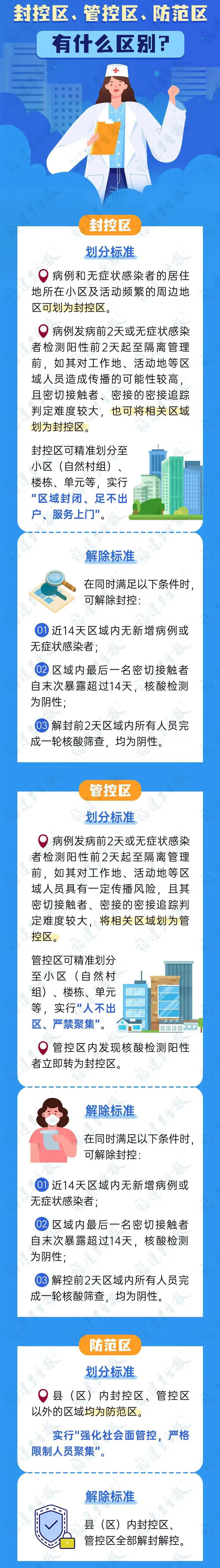 健康腾冲