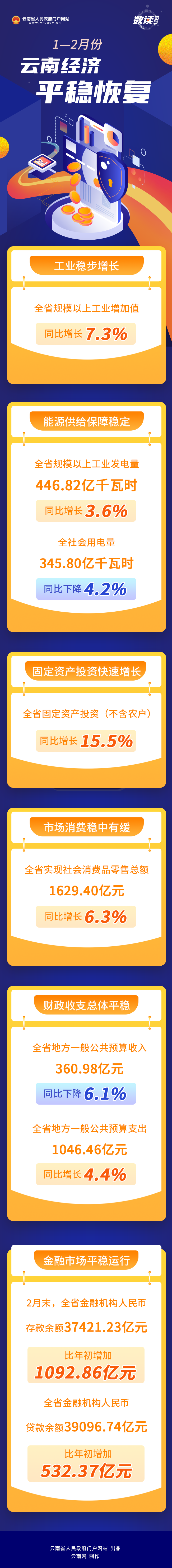 云南省人民政府网