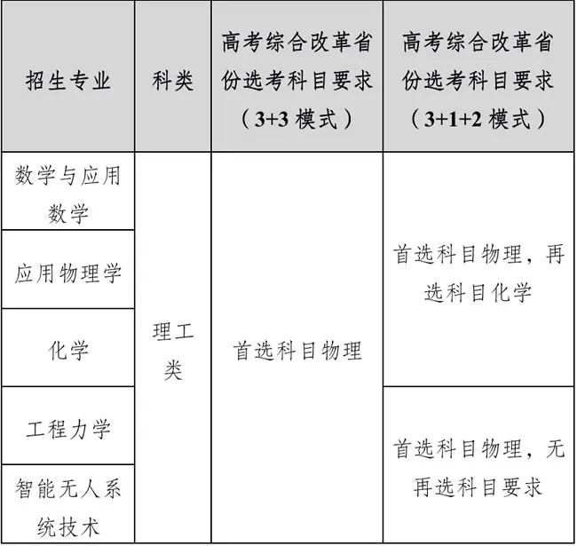 云南省招生考试院