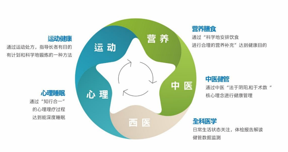 掌上春城微信公众号