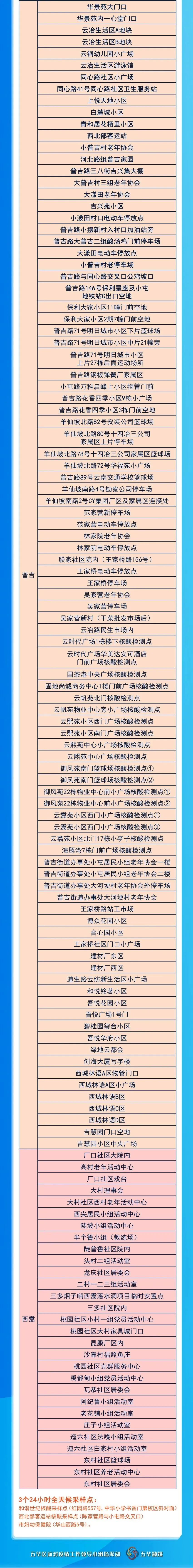 云南信息报