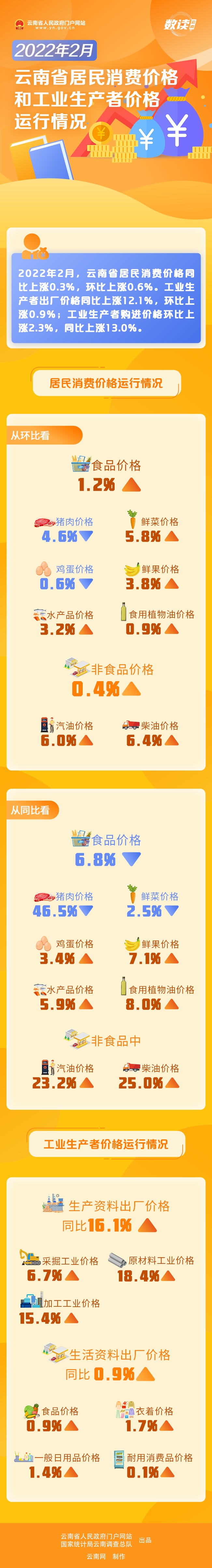 云南省人民政府网