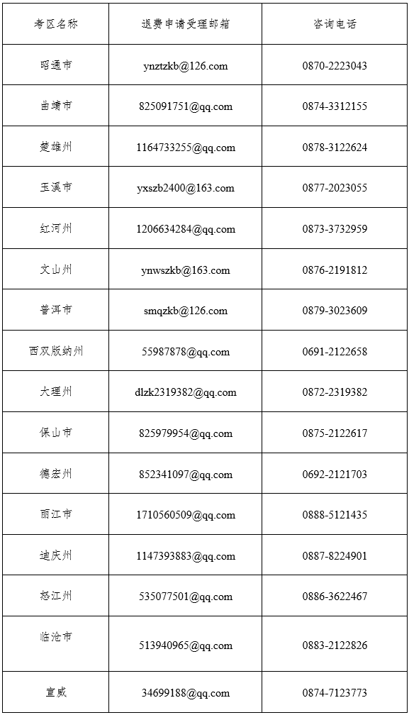 2022上半年云南省中小学教师资格考试(笔试)考生退费公告
