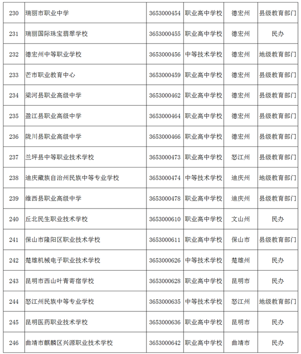玉溪发布