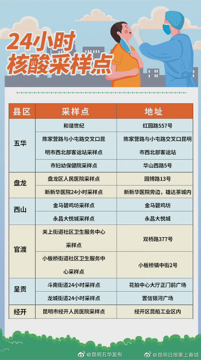 昆明24小时核酸采样点公布位置→