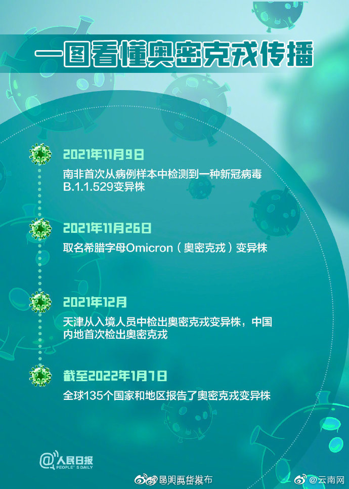 “昆明五华发布”微博