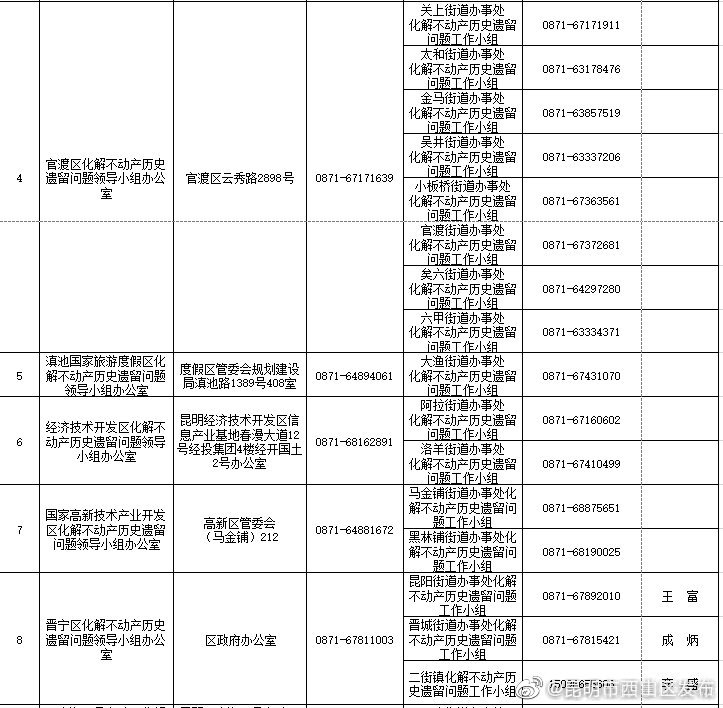 “昆明市西山区发布”微博