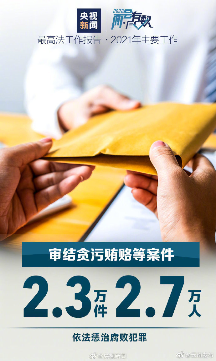 “云南发布”微博