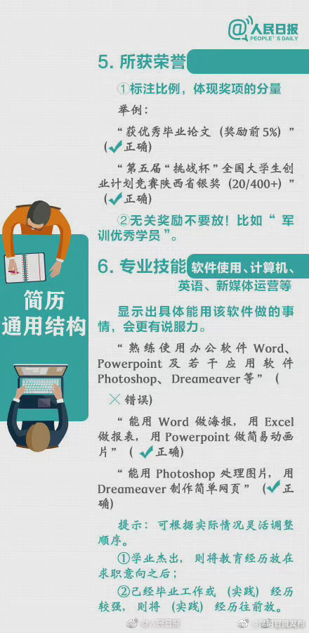 “昆明官渡发布”微博