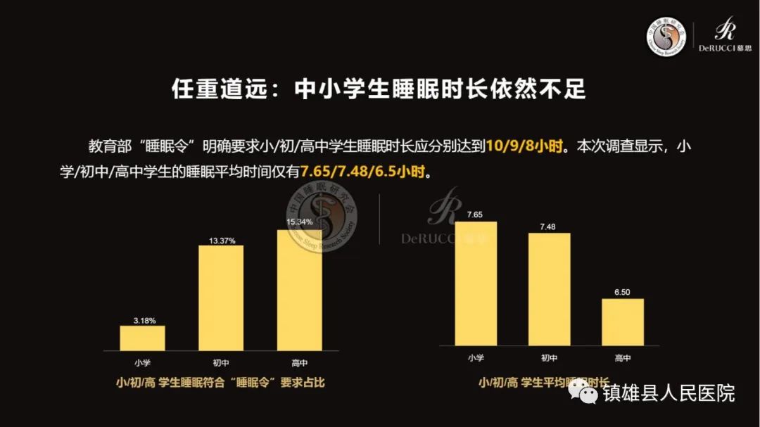 镇雄县人民医院
