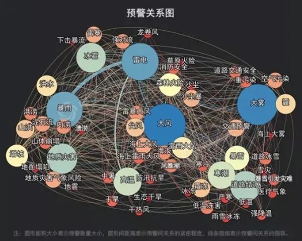 美丽云南微科普