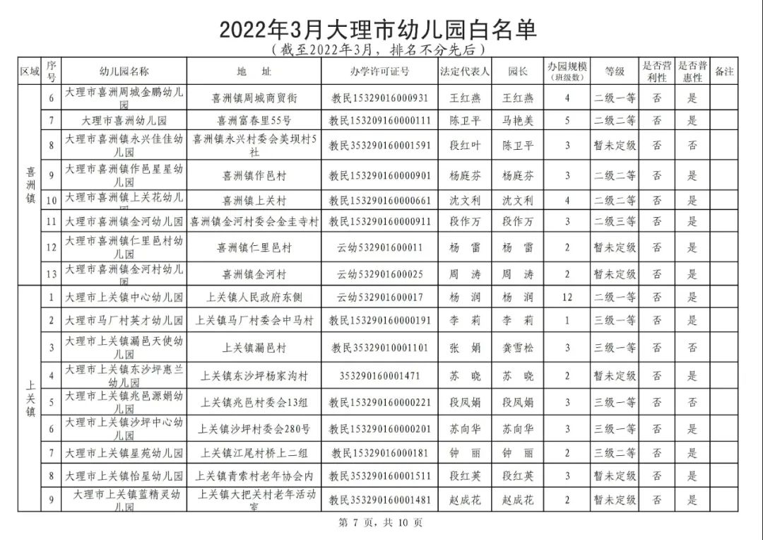 大理日报