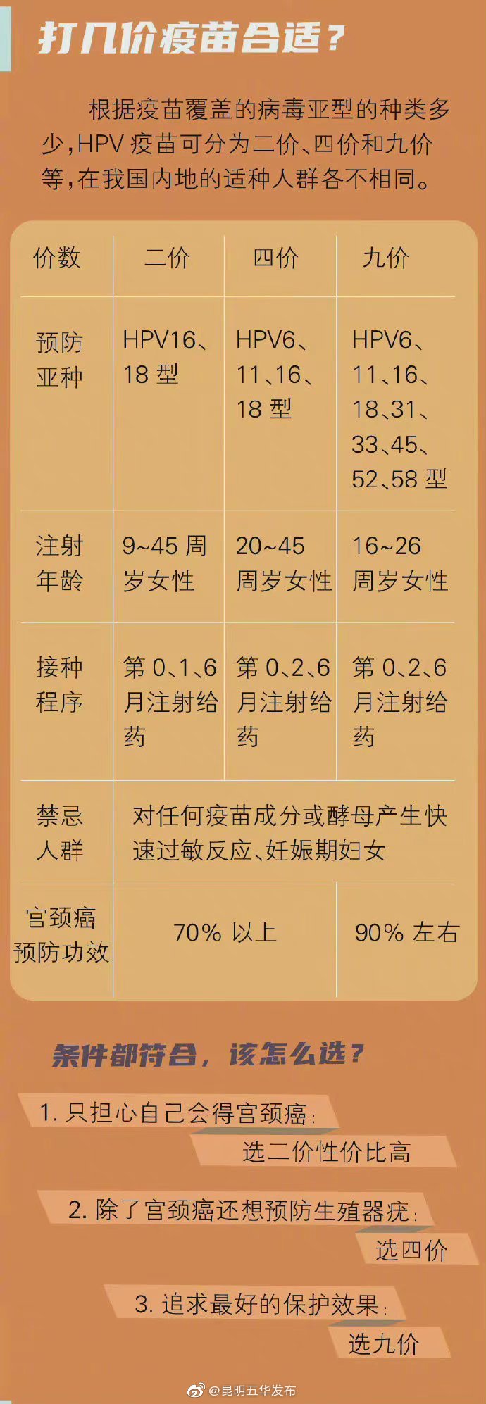 “昆明五华发布”微博