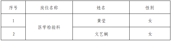 云南省第三人民医院2022年面向社会公开招聘第一批非事业编制工作人员拟聘用名单公示