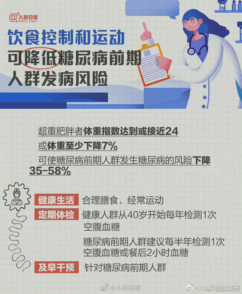 “昆明官渡发布”微博