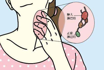 云南健康教育