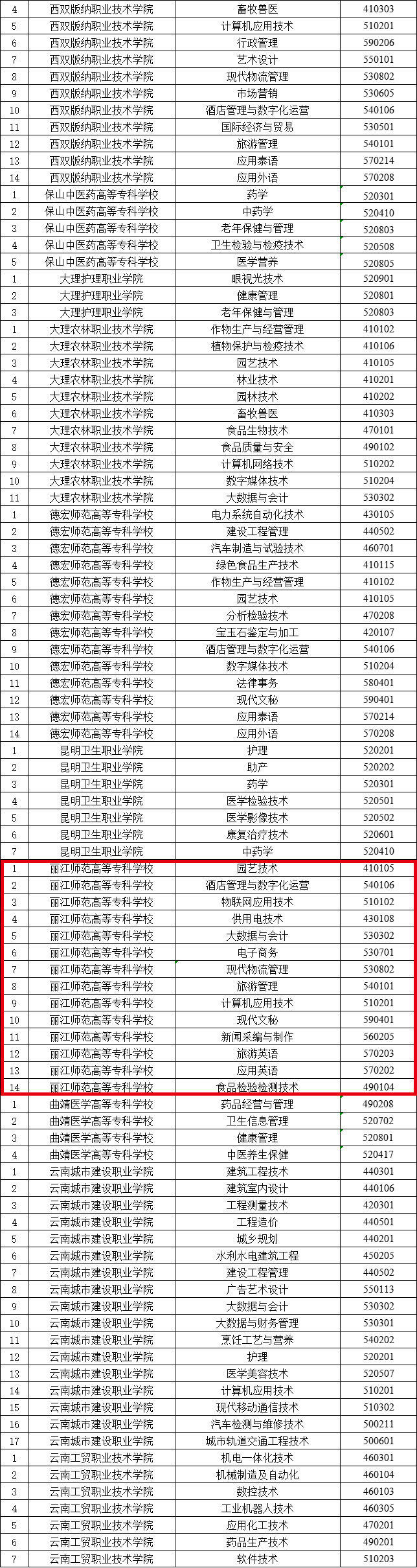 丽江日报