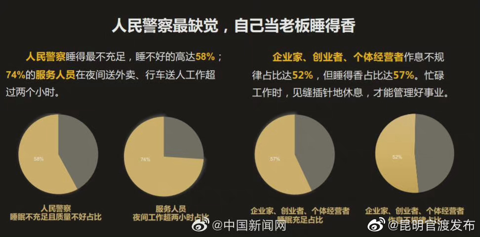 “昆明官渡发布”微博