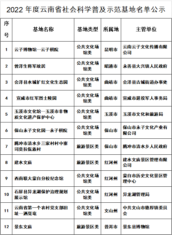 西双版纳望天树景区
