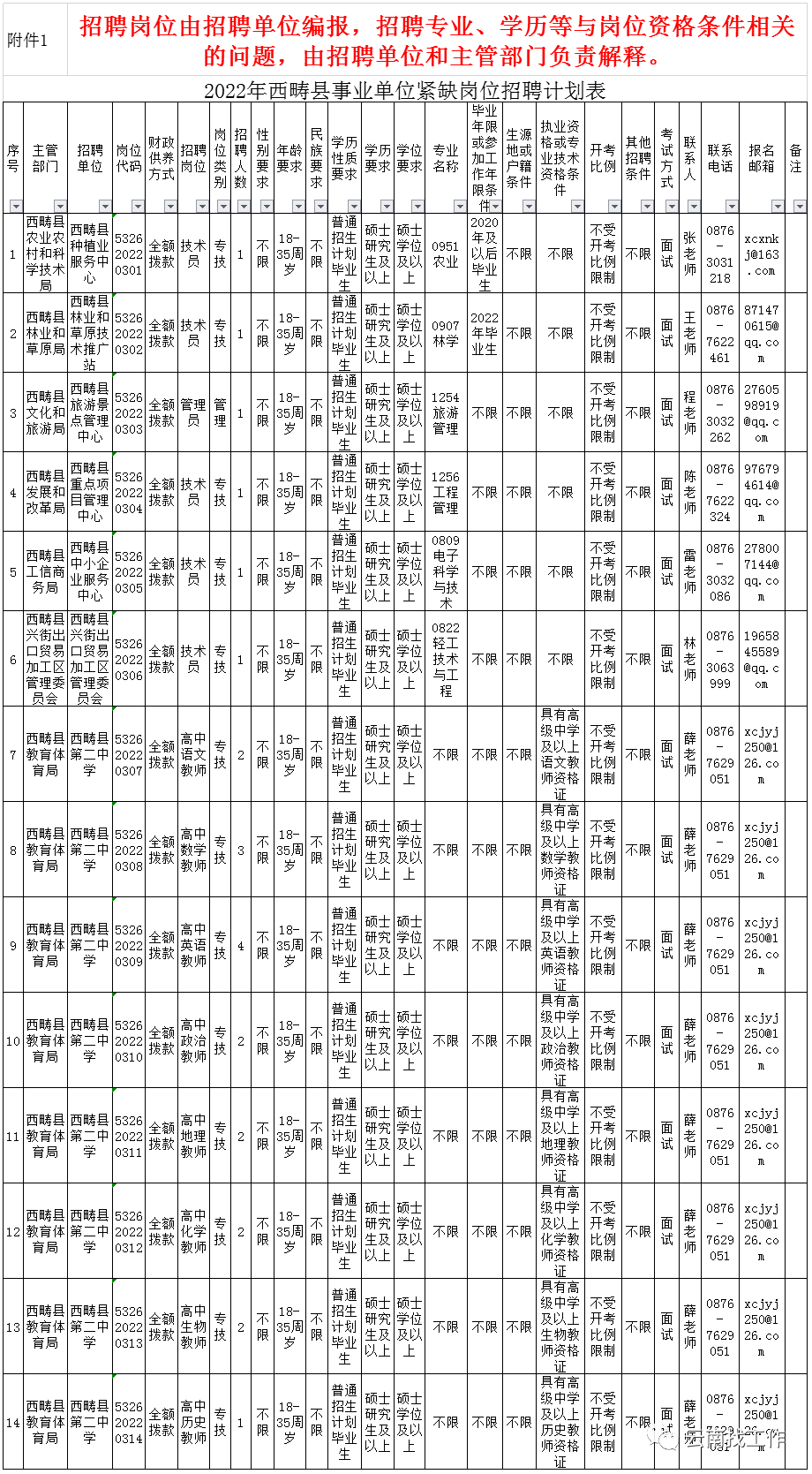 五华先锋