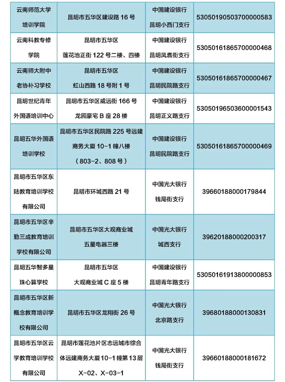 掌上春城微信公众号