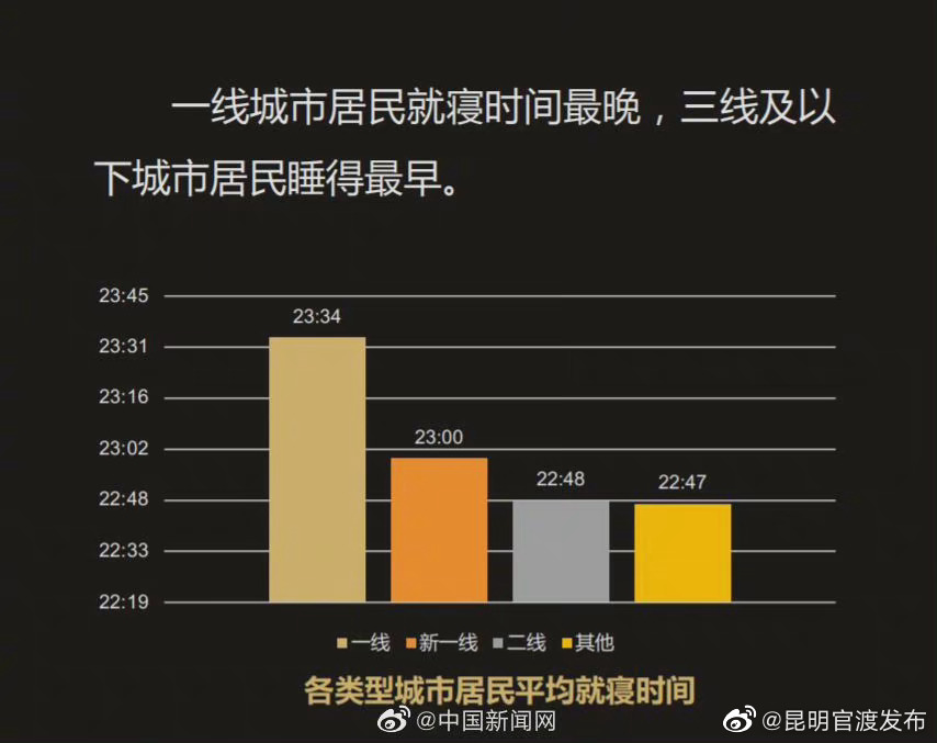 “昆明官渡发布”微博