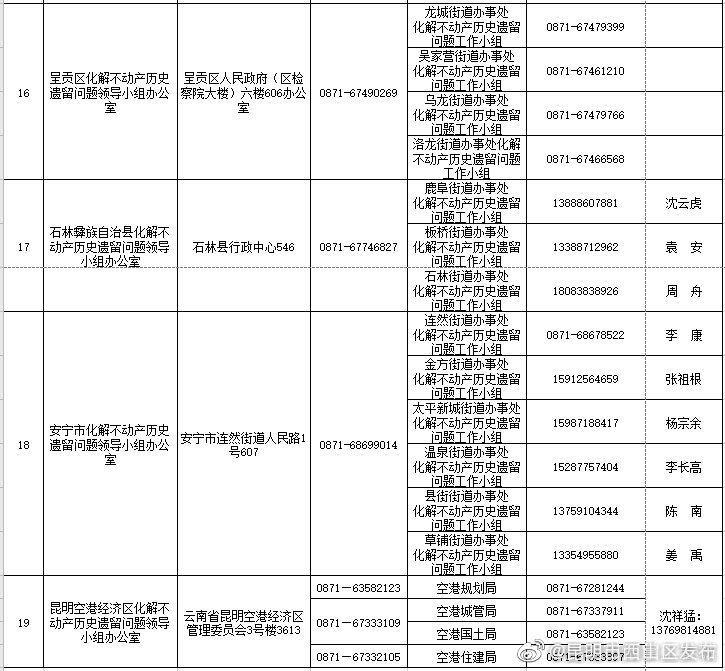 “昆明市西山区发布”微博