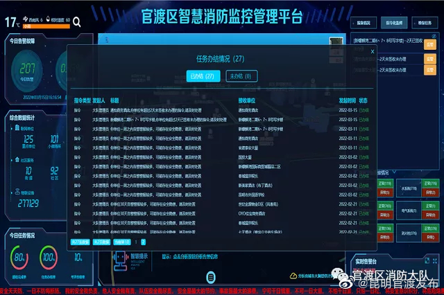 “昆明官渡发布”微博