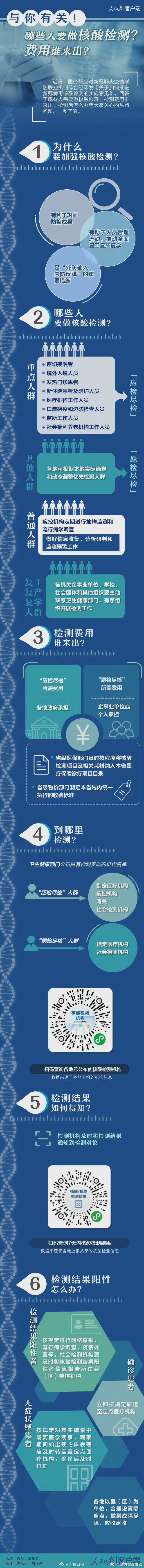 核酸检测结果呈阳性怎么办？戳这里！
