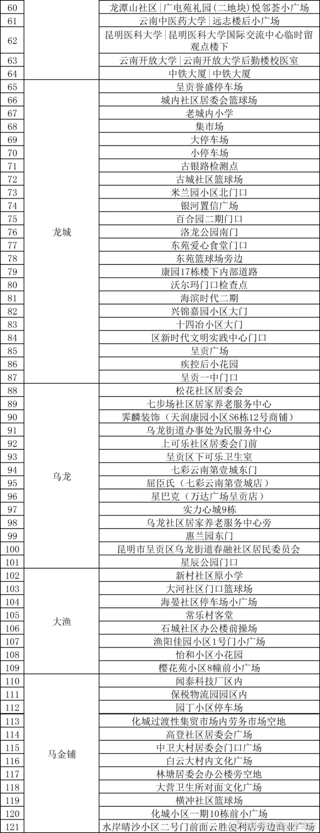 “昆明市西山区发布”微博