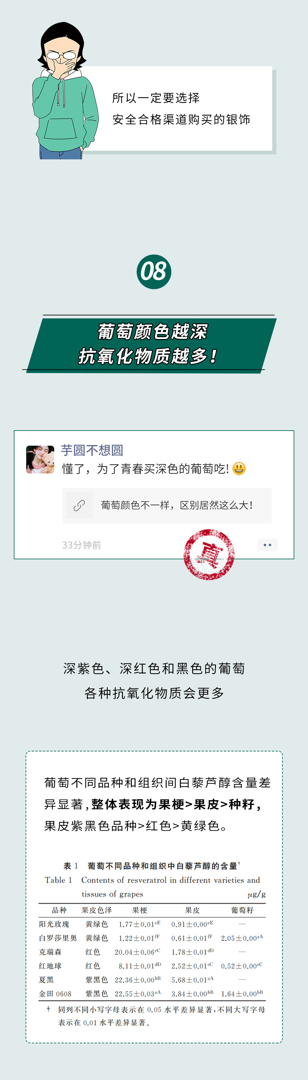 美丽云南微科普