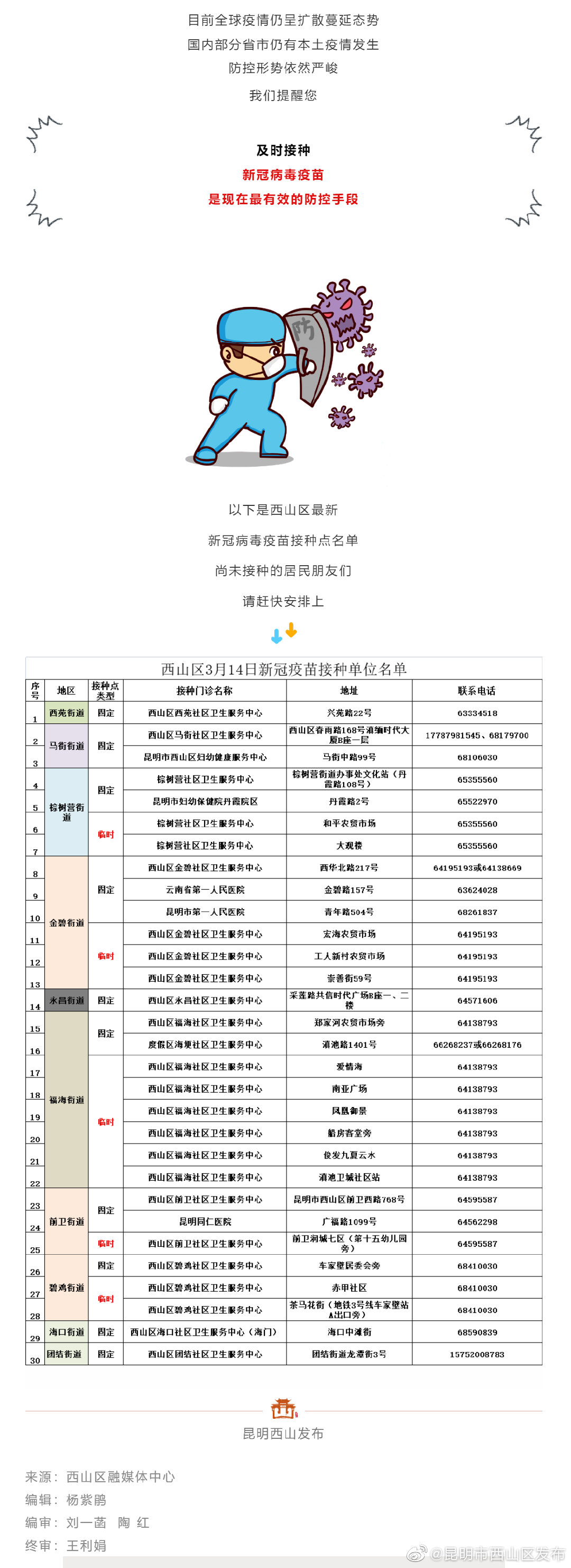 “昆明市西山区发布”微博