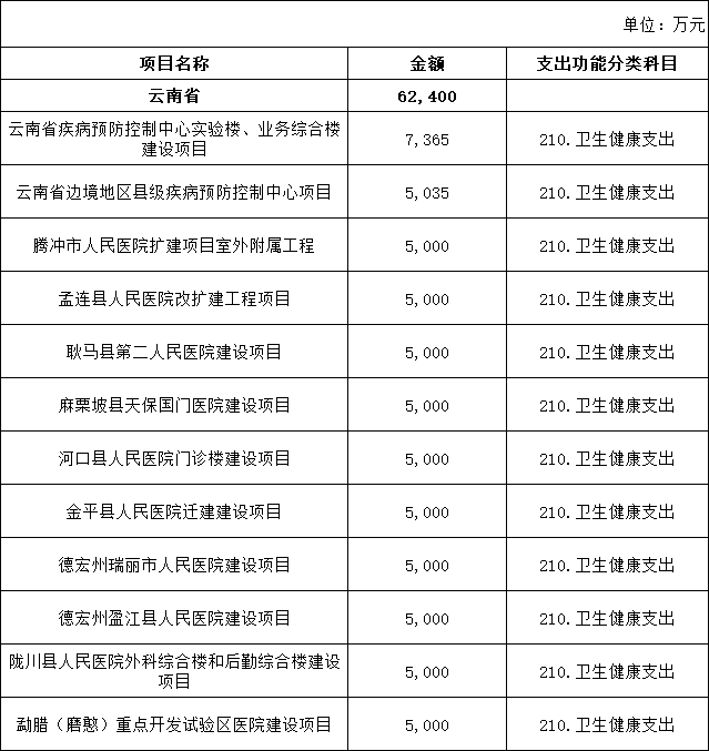 云南省人民政府网