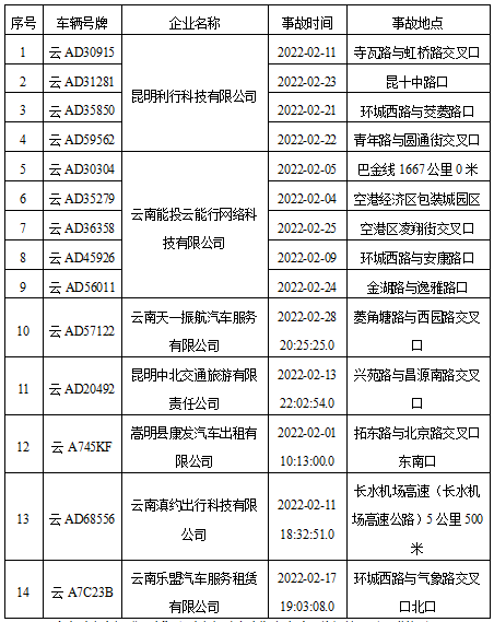 昆明交警