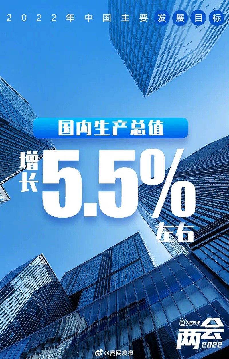 2022GDP目标增长5.5%左右