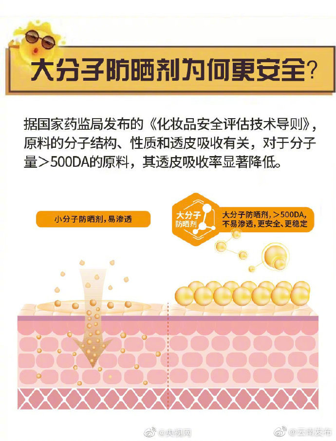 “云南发布”微博